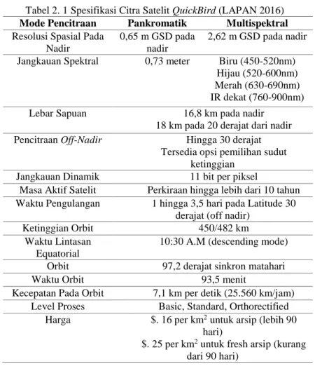 Tabel 2. 1 Spesifikasi Citra Satelit QuickBird (LAPAN 2016)  Mode Pencitraan  Pankromatik  Multispektral  Resolusi Spasial Pada 