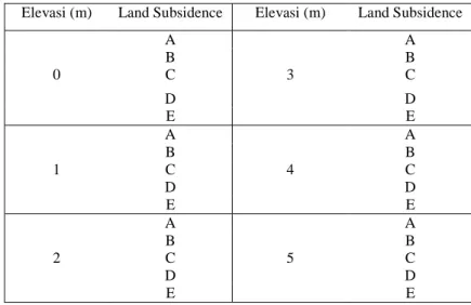 Tabel 1.Klasifikasi elevasi topografi dan Land Subsidence 