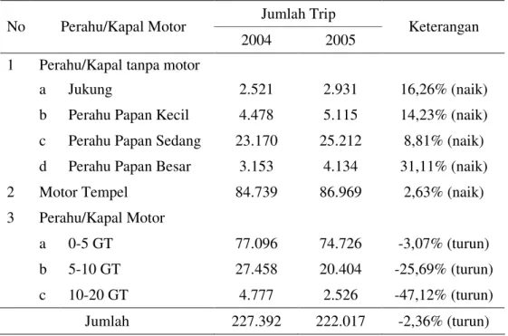 Tabel  2    Perbandingan  jumlah  trip  perahu/kapal  motor  laut  di  Kabupaten  Pontianak tahun 2004 dan 2005 