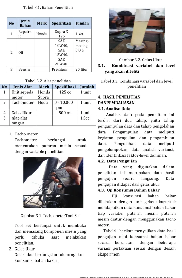 Tabel 3.1. Bahan Penelitian 