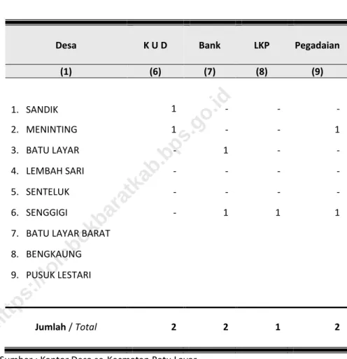 TABEL 2. 4.  LANJUTAN    TABLE  Continued  