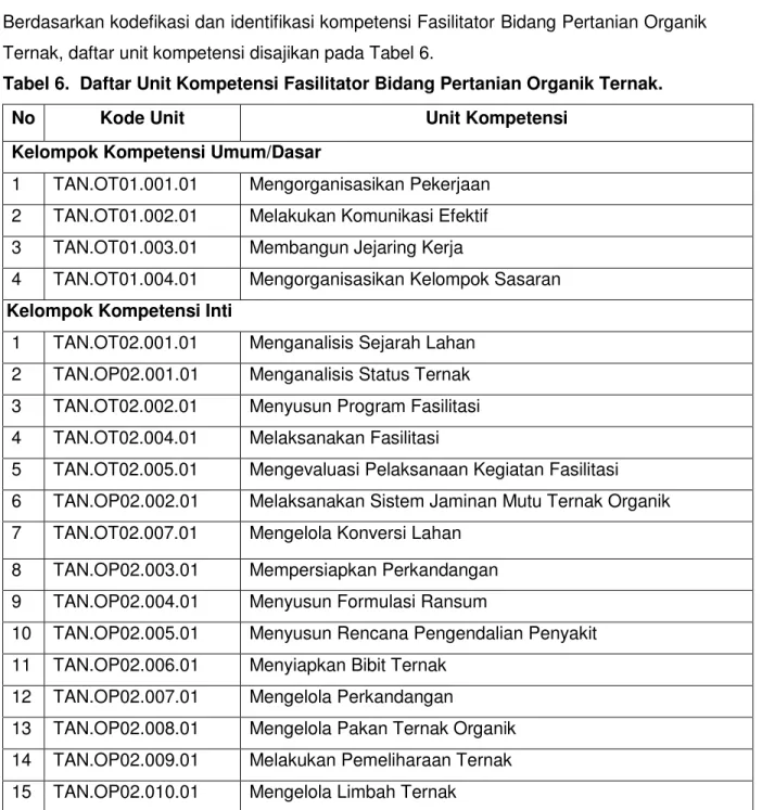 Tabel 6.  Daftar Unit Kompetensi Fasilitator Bidang Pertanian Organik Ternak. 