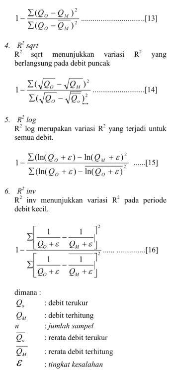 Gambar 5. Lokasi penelitian 