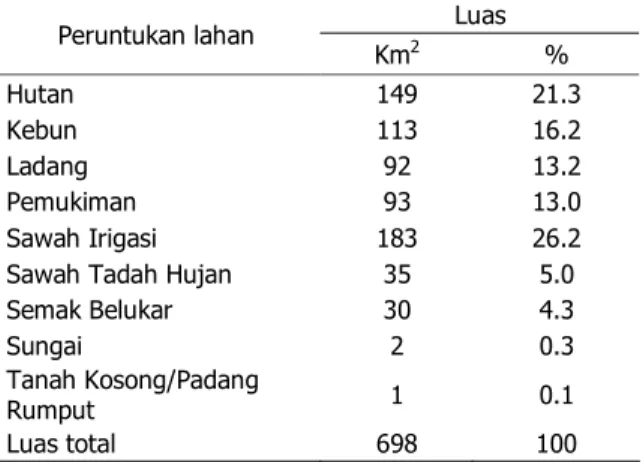 Tabel 1. Peruntukan lahan DAS Bedadung 
