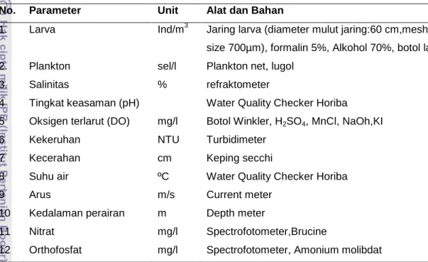 Tabel 2. Parameter serta alat dan bahan yang digunakan dalam penelitian  No.  Parameter  Unit  Alat dan Bahan 