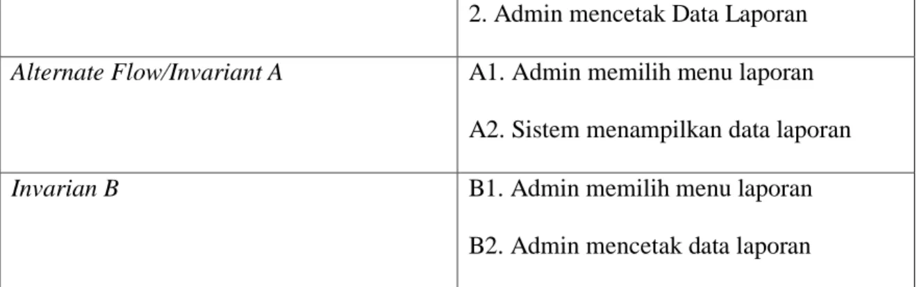 Gambar IV.8 usecase diagram menu login user  Gamba IV.5 tabel menu login user 