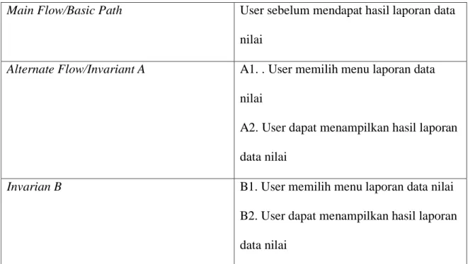 Gambar IV.10 activity diagram admin login 