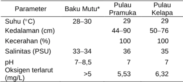 Tabel  3  Hasil  pengukuran  parameter  mutu  air  pada  lokasi  studi 