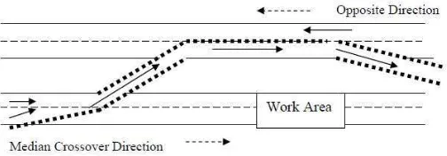 Gambar 2.1  Penutupan lajur parsial pada zona kerja (Partial closure work zone) (Sumber: Jiang et al, 2010:293)  