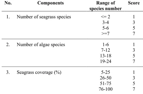 Table 1. Scoring of components of seagrass ecosystem.