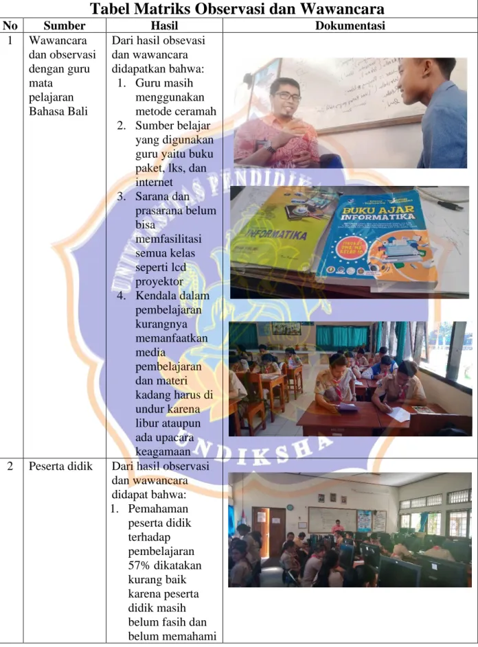 Tabel Matriks Observasi dan Wawancara 