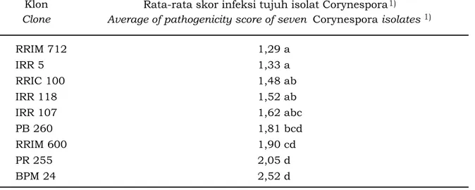 Tabel 4. Rata-rata tingkat infeksi tujuh  isolat C.cassiicola pada daun klon yang diuji Table 4