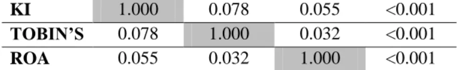 Tabel 4. Hasil Combined-loading and Cross-loading 