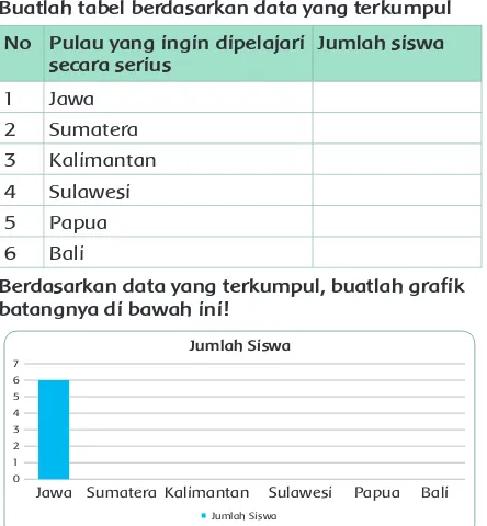 tabel di atas.Berapa banyak teman Udin yang ingin belajar tentang Pulau Kalimantan?  ____________________Berapa banyak teman Udin yang ingin belajar tentang Pulau Sulawesi?  _______________________