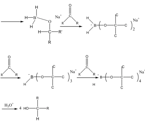 Gambar 2.4 Gambar mekanisme reaksi reduksi menggunkan NaBH 4