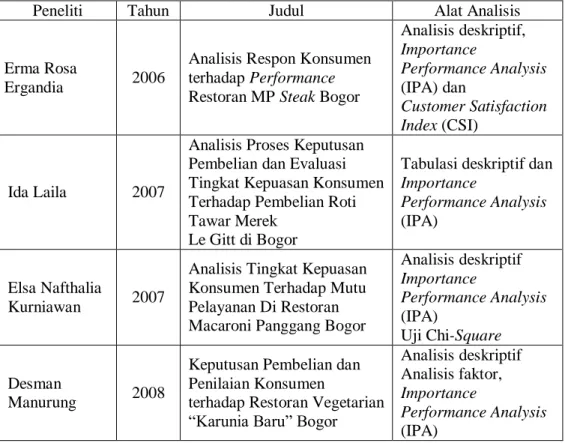 Tabel 3. Penelitian Terdahulu 