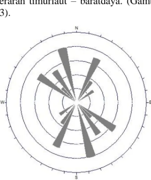 Gambar  13.  Proyeksi  data  kekar  pada  diagram  rosette  pada  AF-8  dan AF-2 