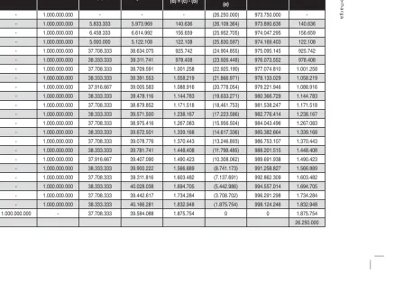 Tabel: Surat Berharga yang Diterbitkan 