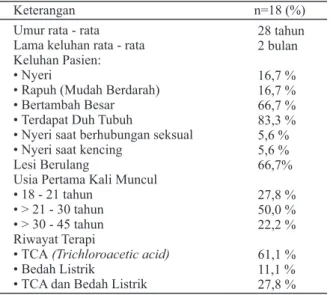 Tabel 1. Karakteristik subjek penelitian 