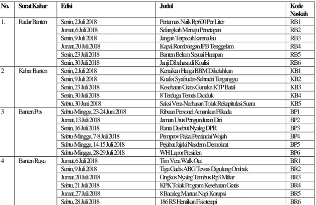 Tabel 1 Sumber Data 
