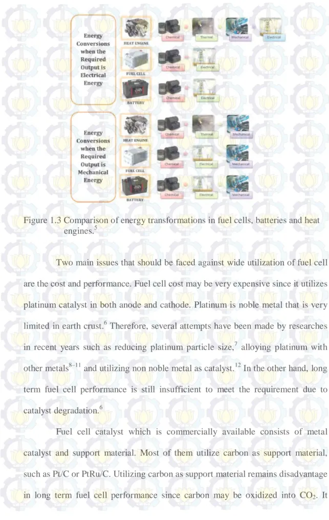 Figure 1.3 Comparison of energy transformations in fuel cells, batteries and heat  engines