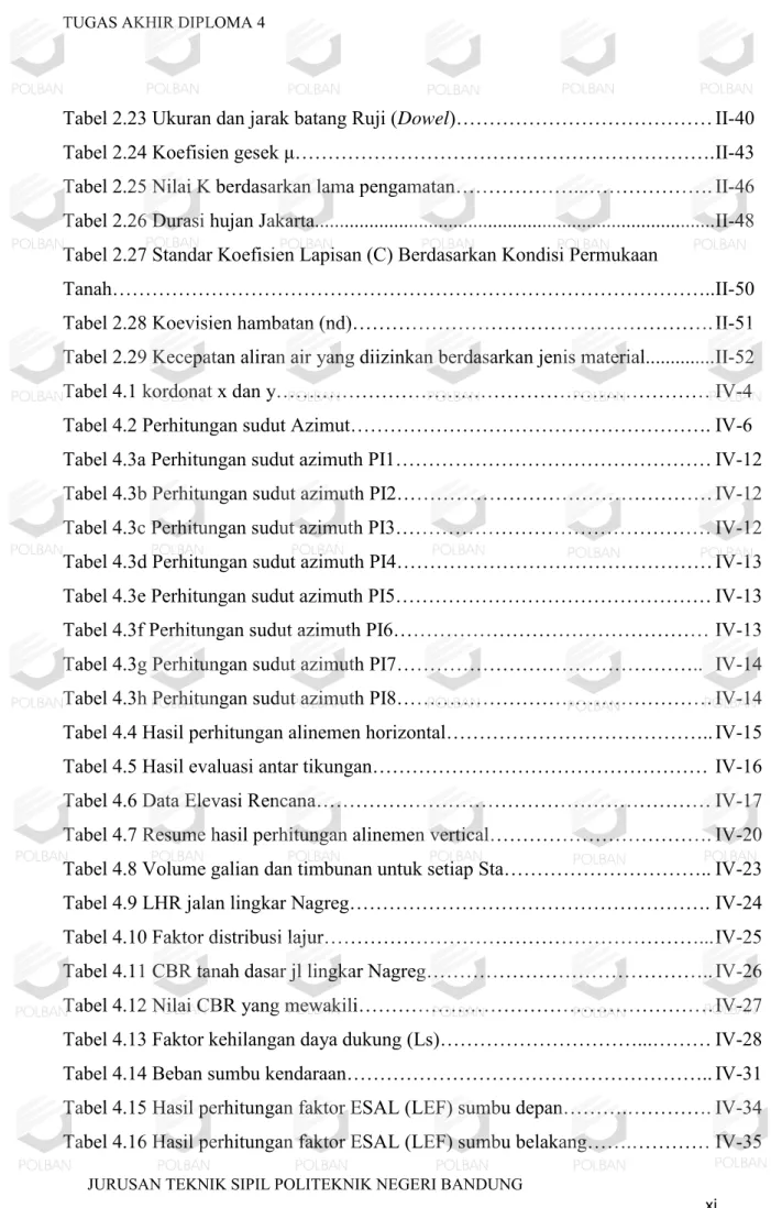 Tabel 2.23 Ukuran dan jarak batang Ruji (Dowel)………………………………… II-40  Tabel 2.24 Koefisien gesek μ………………………………………………………