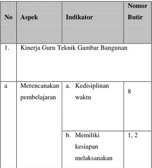 Tabel 1. Kisi-kisi Instrumen Kinerja Guru 