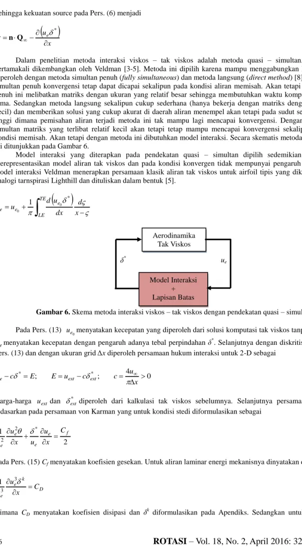 Gambar 6. Skema metoda interaksi viskos – tak viskos dengan pendekatan quasi – simultan  Pada Pers