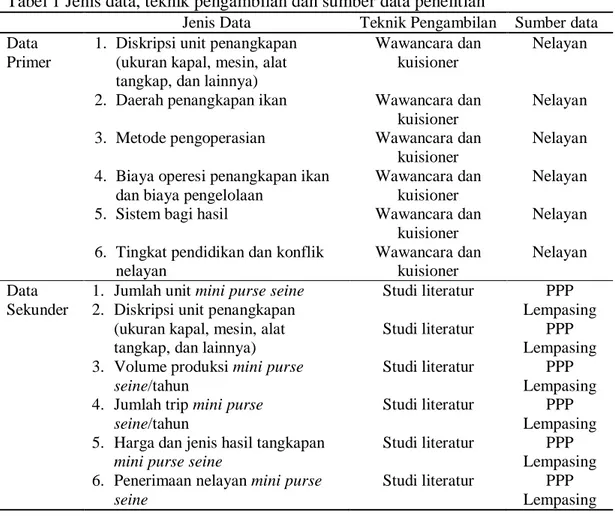 Tabel 2 Jenis data berdasarkan tujuan penelitian 