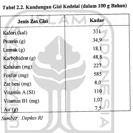 Tabel 2.2. Kandungan Gizi Kedelai (dalam 100 g Bahan)