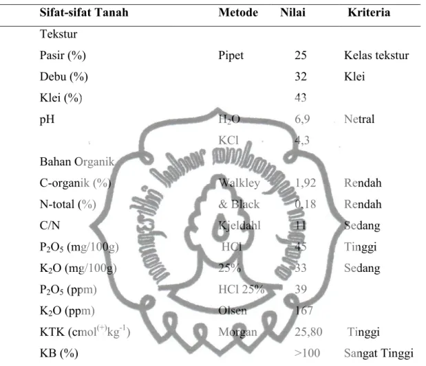 Tabel 3.  Hasil Analisa Tanah Awal Karawang, 2013. 