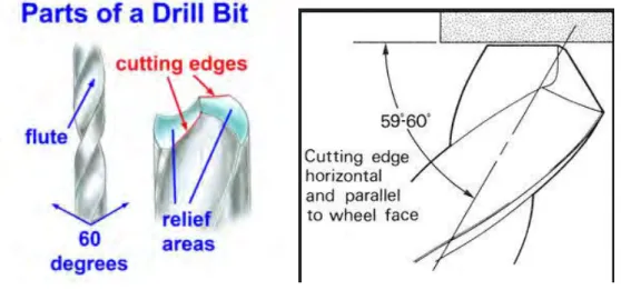 Gambar 2.6. Ukuran Drill 