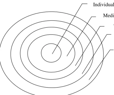 Gambar 1.  Model Hirarki Faktor-faktor yang Mempengaruhi Isi Media (Shoemaker &amp; Reese,  1996) 
