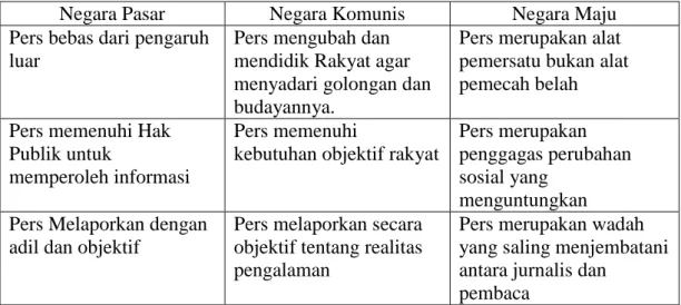 Tabel 1.1 Pasal Prinsip Dasar 