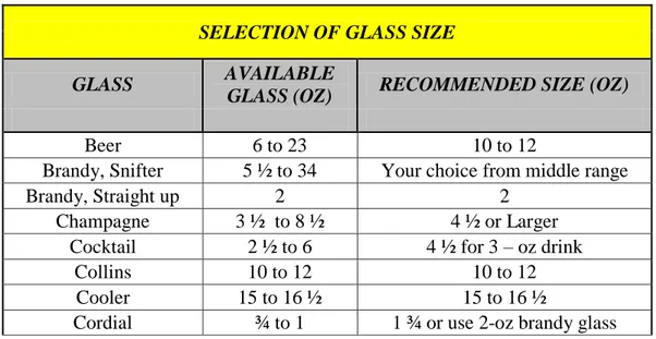 Tabel 10  Range of Size Glass  SELECTION OF GLASS SIZE 