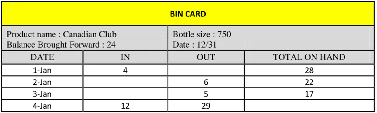 Tabel 16  Contoh Bin Card 