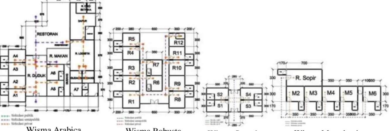 Gambar 10. Sirkulasi Di Dalam Bangunan Arabica Homestay  3.3  Sintesis Morfologi Spasial Tapak dan Bangunan 