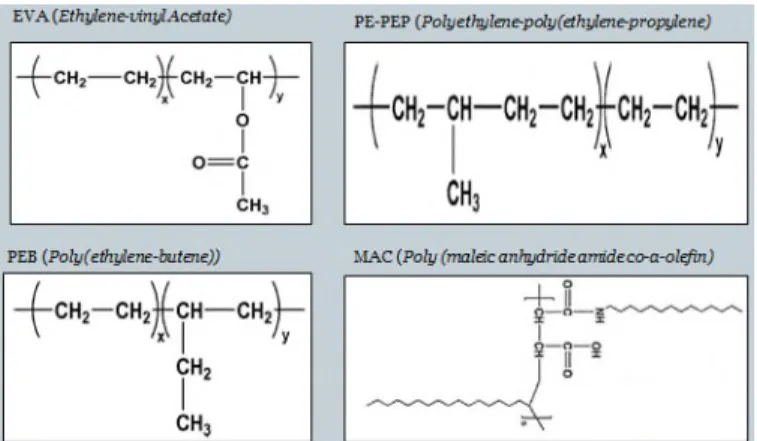 Gambar 1. Struktur molekul dari beberapa jenis PPD konvensional