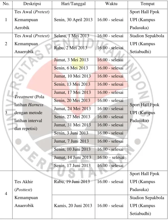 Tabel 3.3. Jadwal Penelitian 