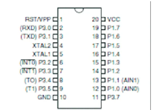 Gambar 2.1 IC Mikrokontroler AT89C2051 