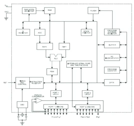 Gambar 2.2 Blok Diagram Mikrokontroler AT89C2051 