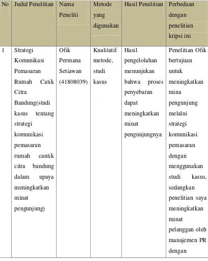 Tabel 2.1 