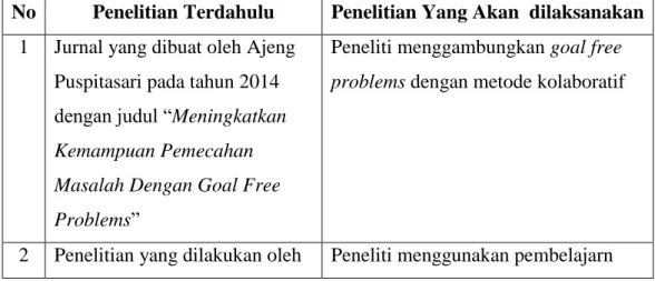 Tabel I. Perbedaan antara penelitian terdahulu dengan penelitian yang akan  dilaksanakan 