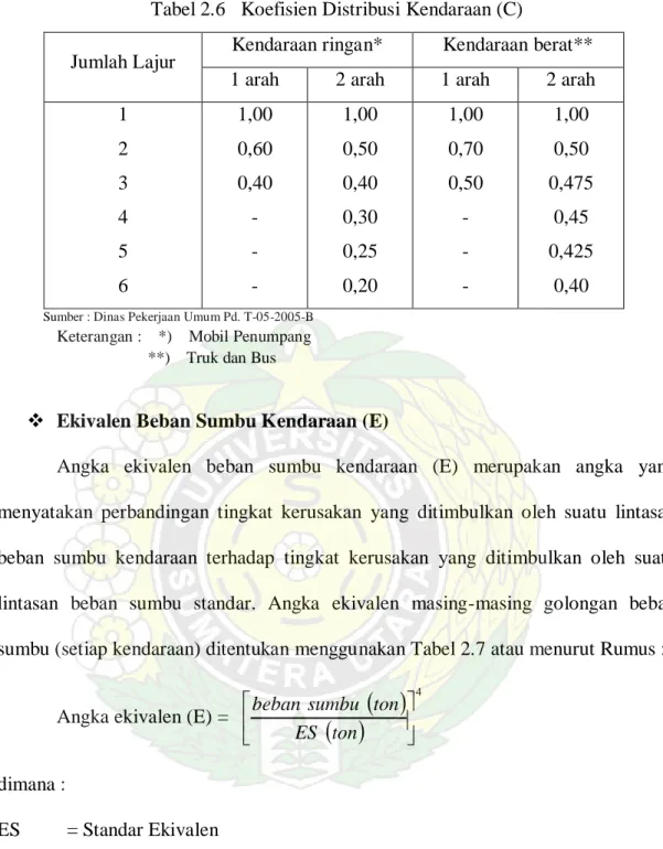 Tabel 2.6   Koefisien Distribusi Kendaraan (C) 