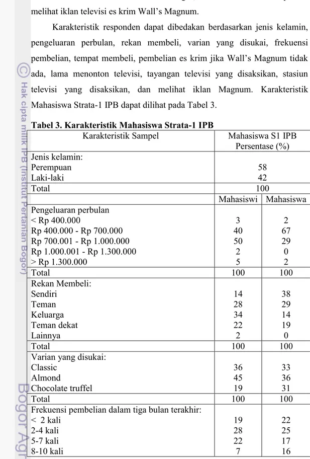 Tabel 3. Karakteristik Mahasiswa Strata-1 IPB 