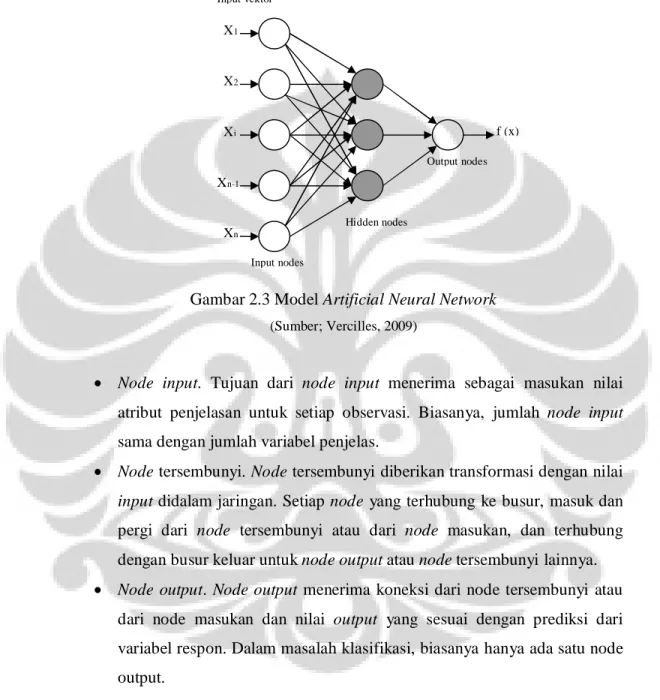 Gambar 2.3 Model Artificial Neural Network  (Sumber; Vercilles, 2009) 