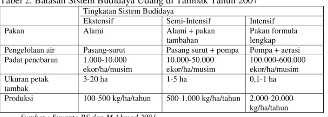 Tabel 2. Batasan Sistem Budidaya Udang di Tambak Tahun 2007  Tingkatan Sistem Budidaya 