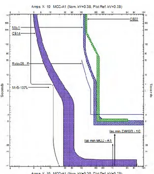 Gambar 4.9 Single Line Diagram Tipikal 2 