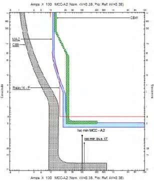 Gambar 4.12 Single Line Diagram Tipikal 3 