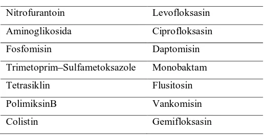 Tabel 2. Antibiotik yang disesuaikan dosisnya pada pasien dengan fungsi ginjal menurun : Sebagian besar β- lactam Karbapenem 